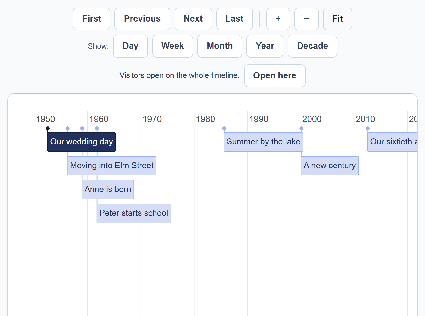 The Horizontal view: First, Previous, Next and Last, zoom and Fit buttons, the Show buttons, and the timeline below them